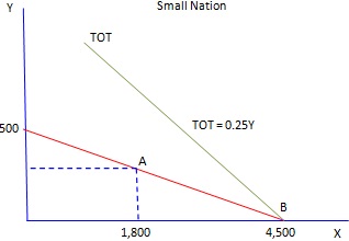 144_small open economy.jpg